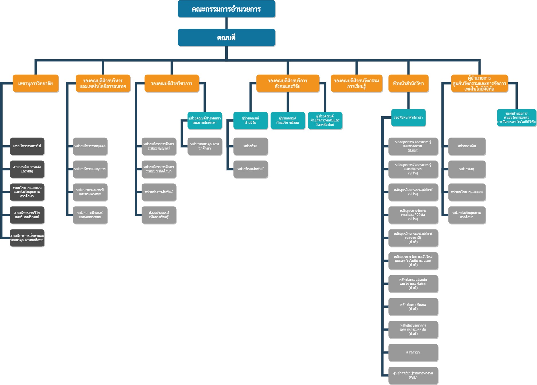 CAMT Structlure 2020